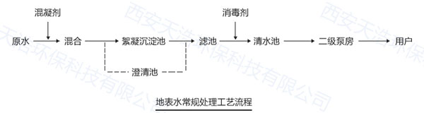 地表水处理工艺流程