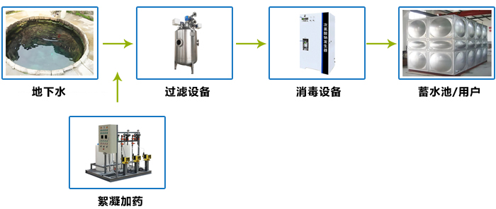 农村地下水净化设备工艺流程图