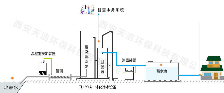 一体化净水设备处理工艺
