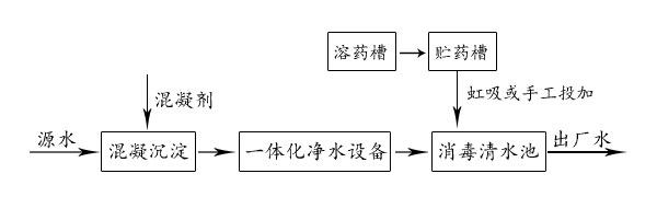 水处理流程图
