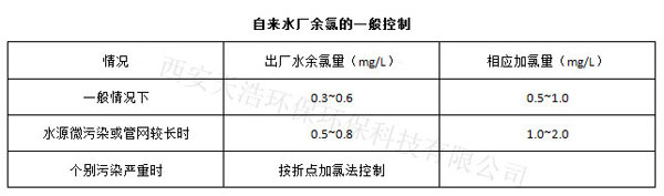 自来水厂余氯控制