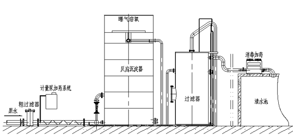 一体化净水设备安装