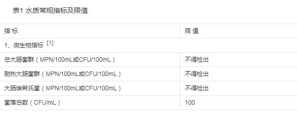 饮用水水质要求