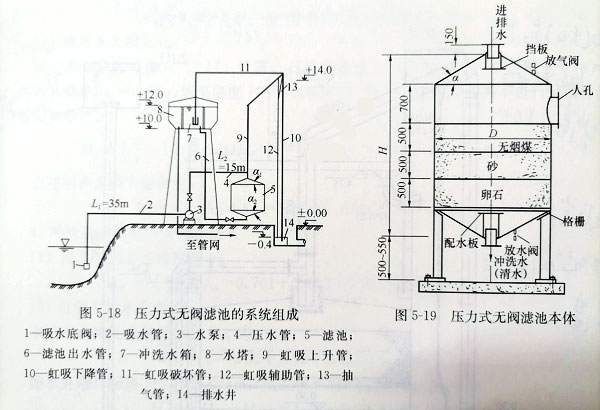 压力式一体化净水设备