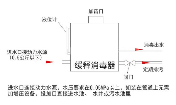 缓释消毒器安装示意图