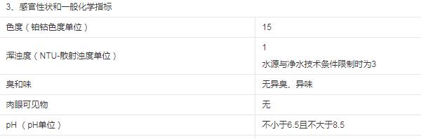 饮用水水质要求