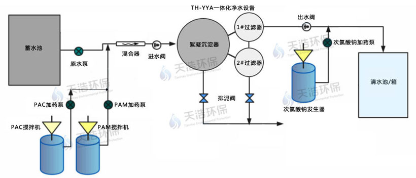 重力式一体化净水设备工作原理