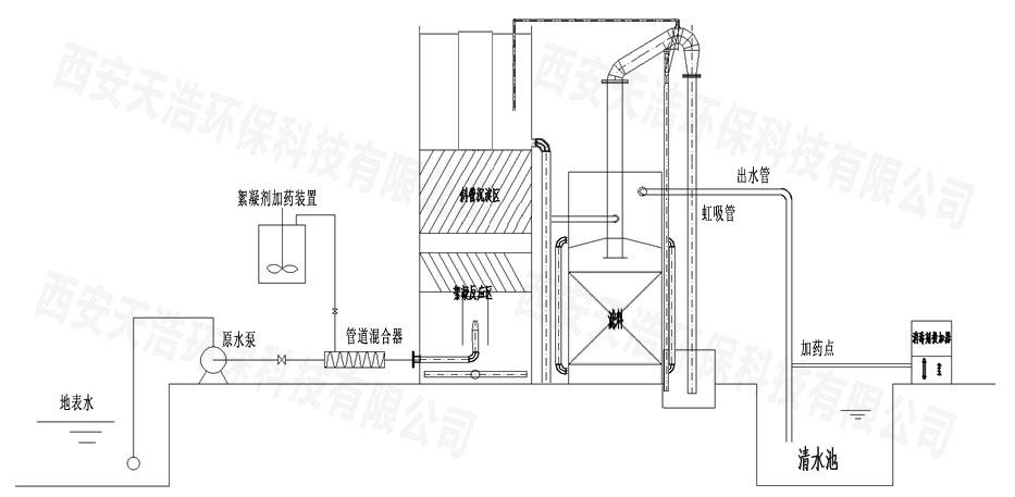 农村饮用水一体化净水设备工艺流程图