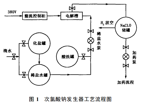 电解法次氯酸钠发生器工艺