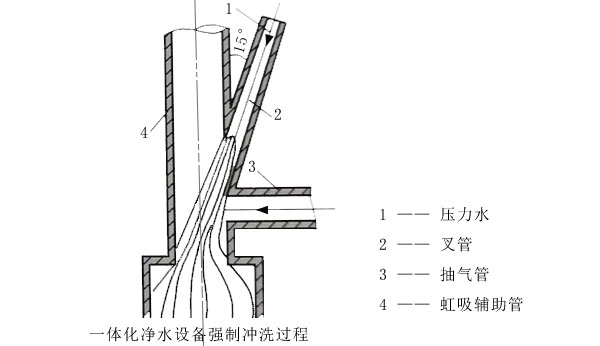 一体化净水设备强制反冲洗