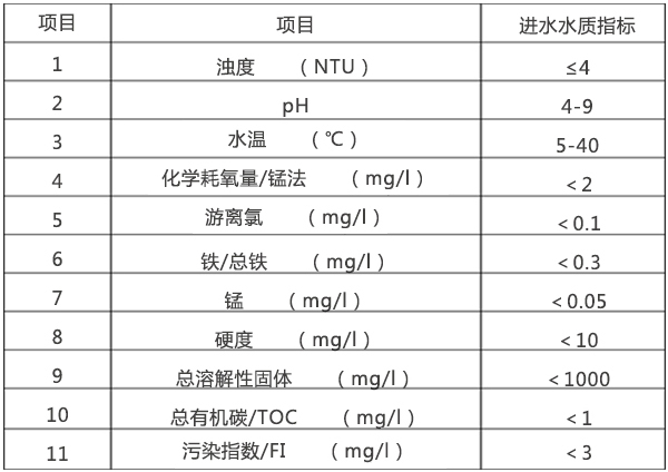 工业反渗透设备进水要求