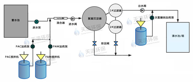 不锈钢一体化净水设备组成