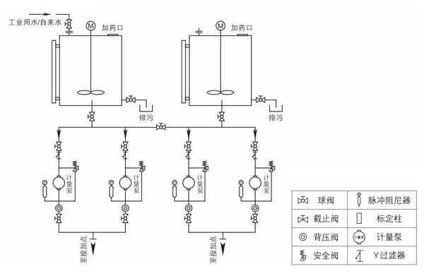 混凝剂加药设备工艺原理