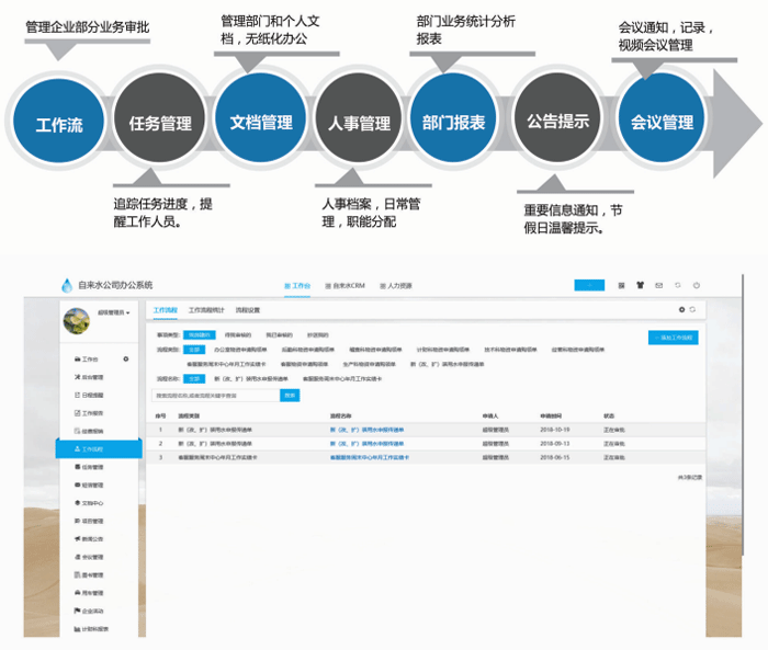 智慧水务云管理系统办公管理云平台