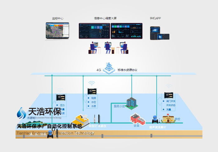 智慧水务云管理系统