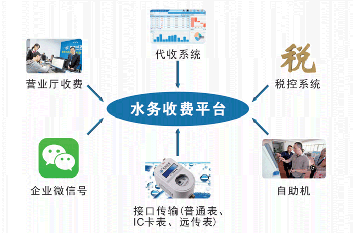 水务收费管理系统