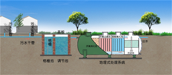 农村生活污水处理设备工作原理