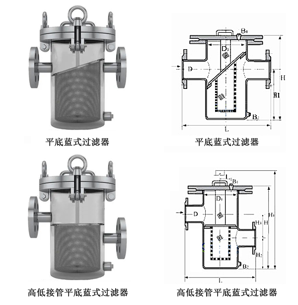 不锈钢篮式过滤器安装示意图