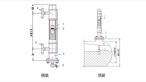 磁翻板液位计安装方式